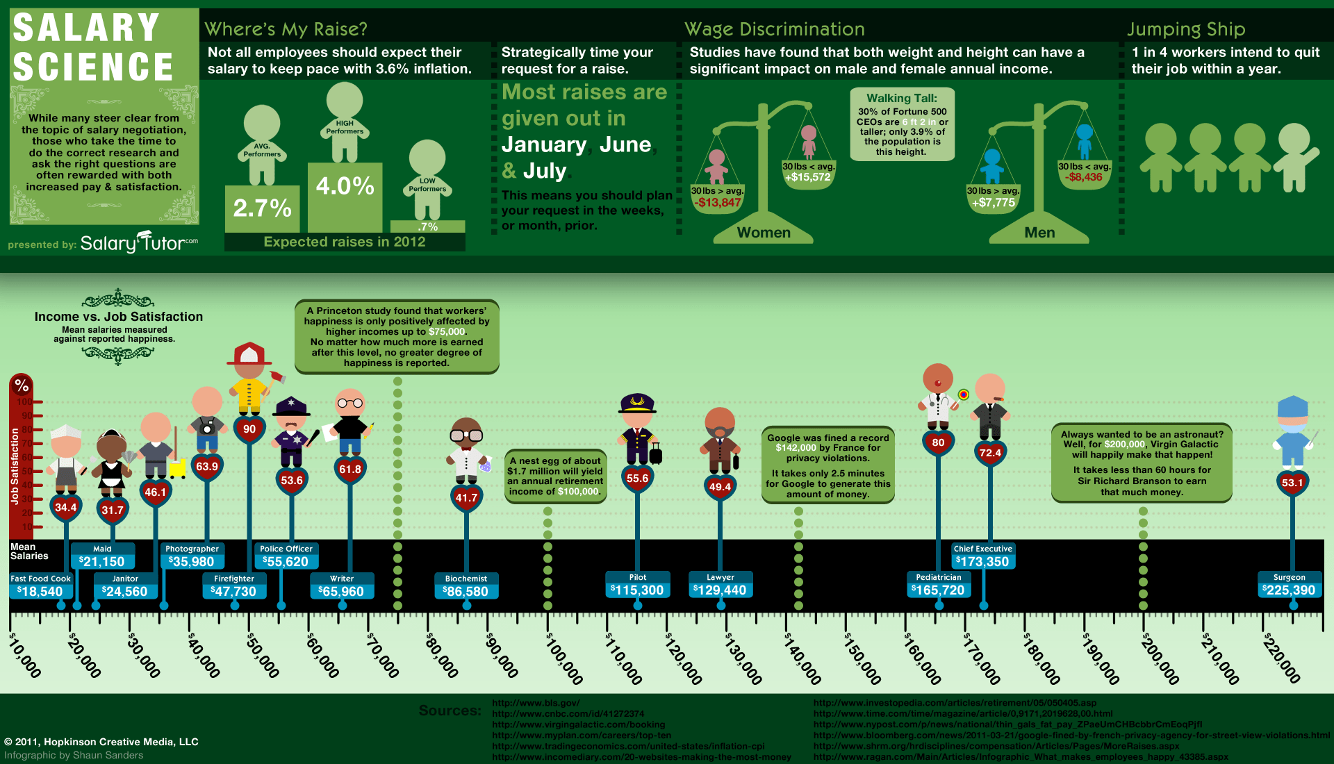 salary-negotiation-infographic