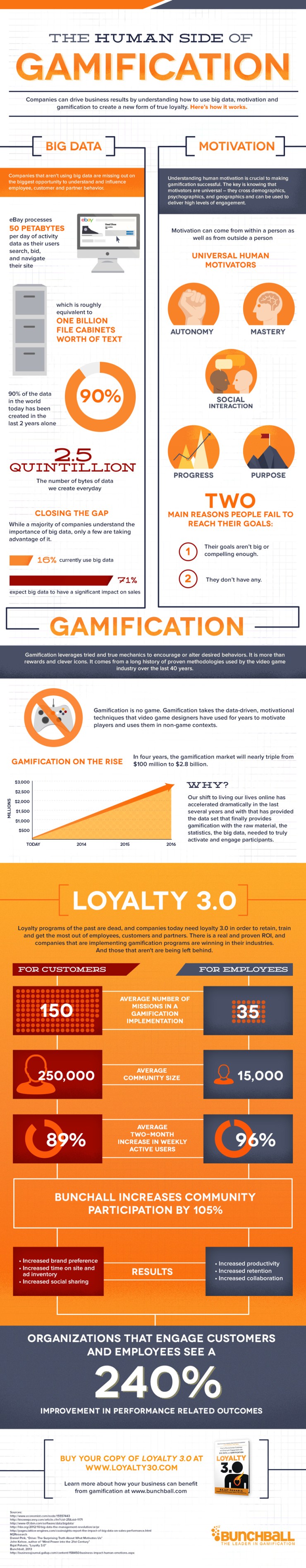 gamification_infographic